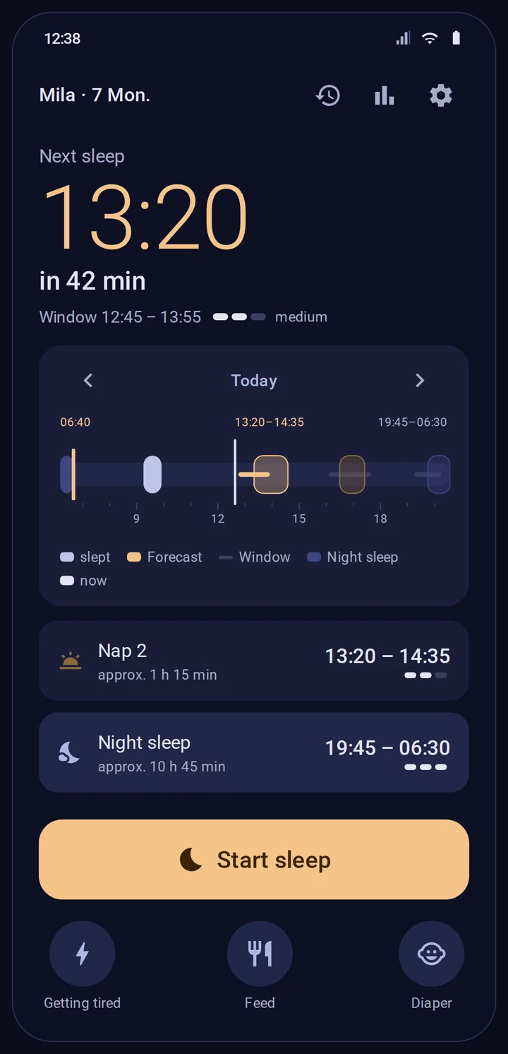 naido home screen: next sleep 13:20 in 42 minutes, window 12:45–13:55, the day band with naps and night sleep, and the Start sleep button